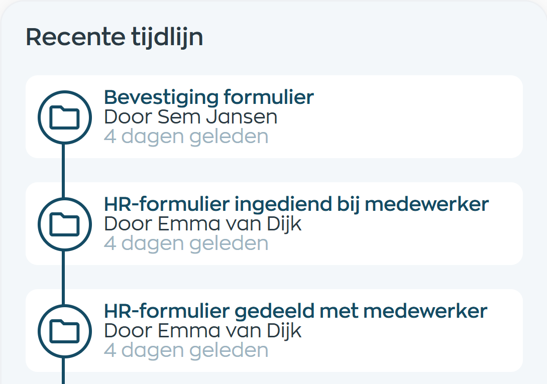 Tijdlijn met delen, indienen en bevestigen van hetzelfde HR-formulier door manager en medewerker