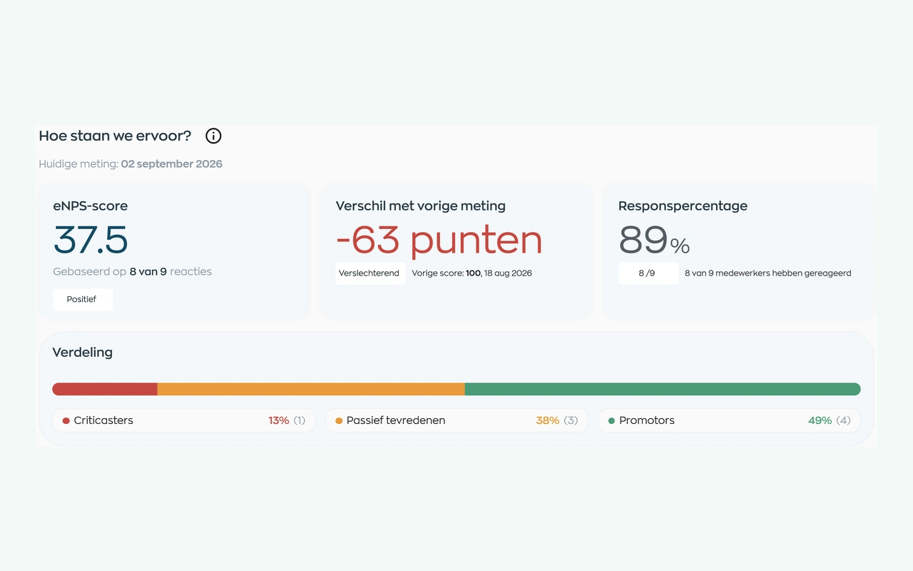 eNPS-resultaten met score, respons en vergelijking met een eerdere meting