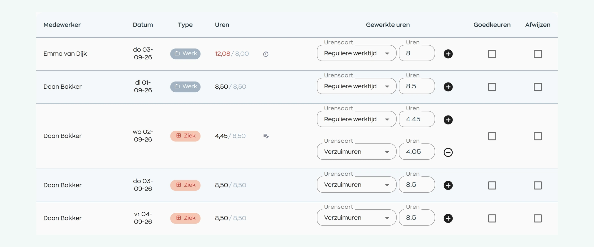 Urenfiattering met gepland versus gewerkt, urensoorten en goedkeuren of afwijzen in WorkVine