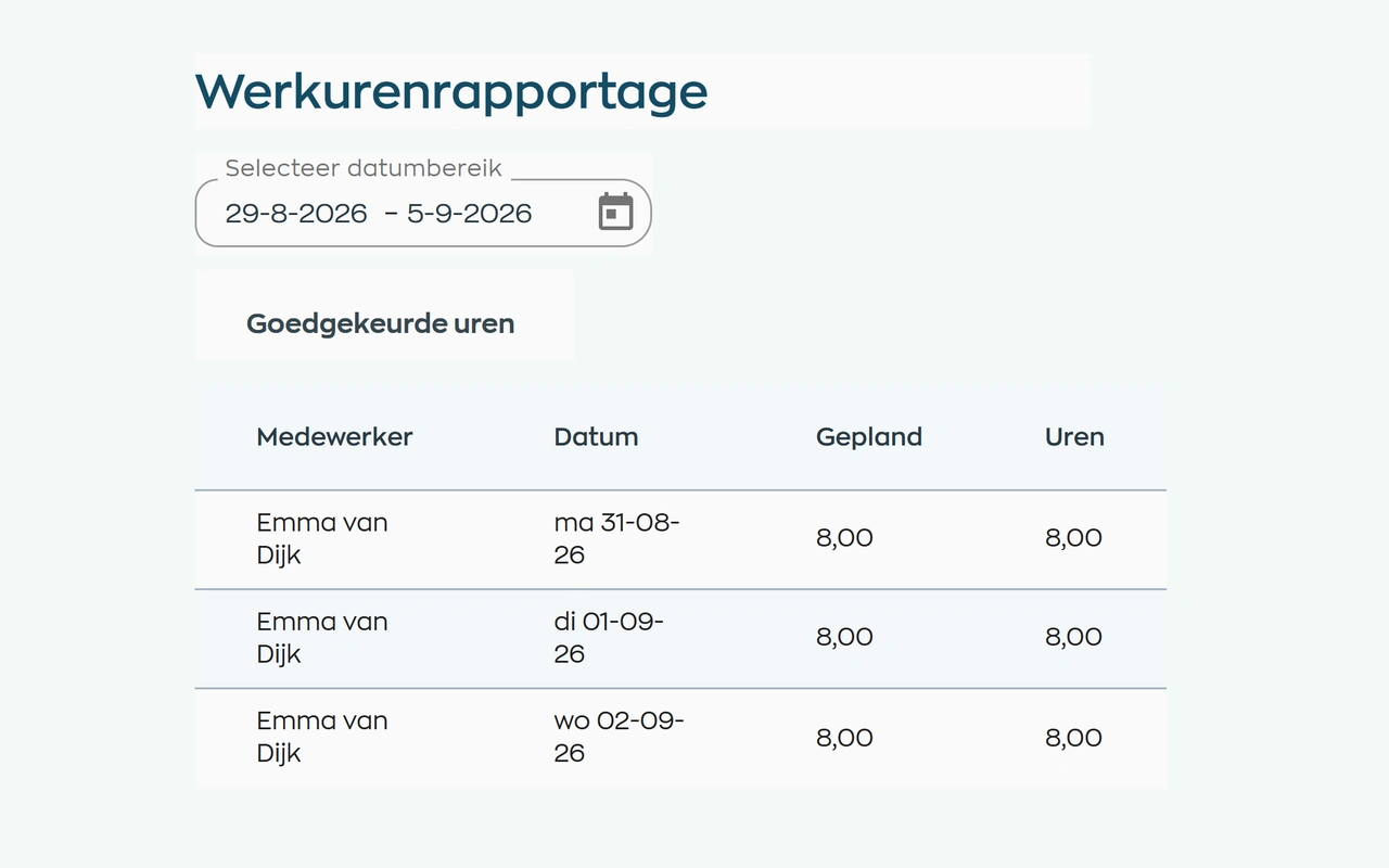 Werkurenrapportage met goedgekeurde uren per medewerker en dag, naast de geplande uren