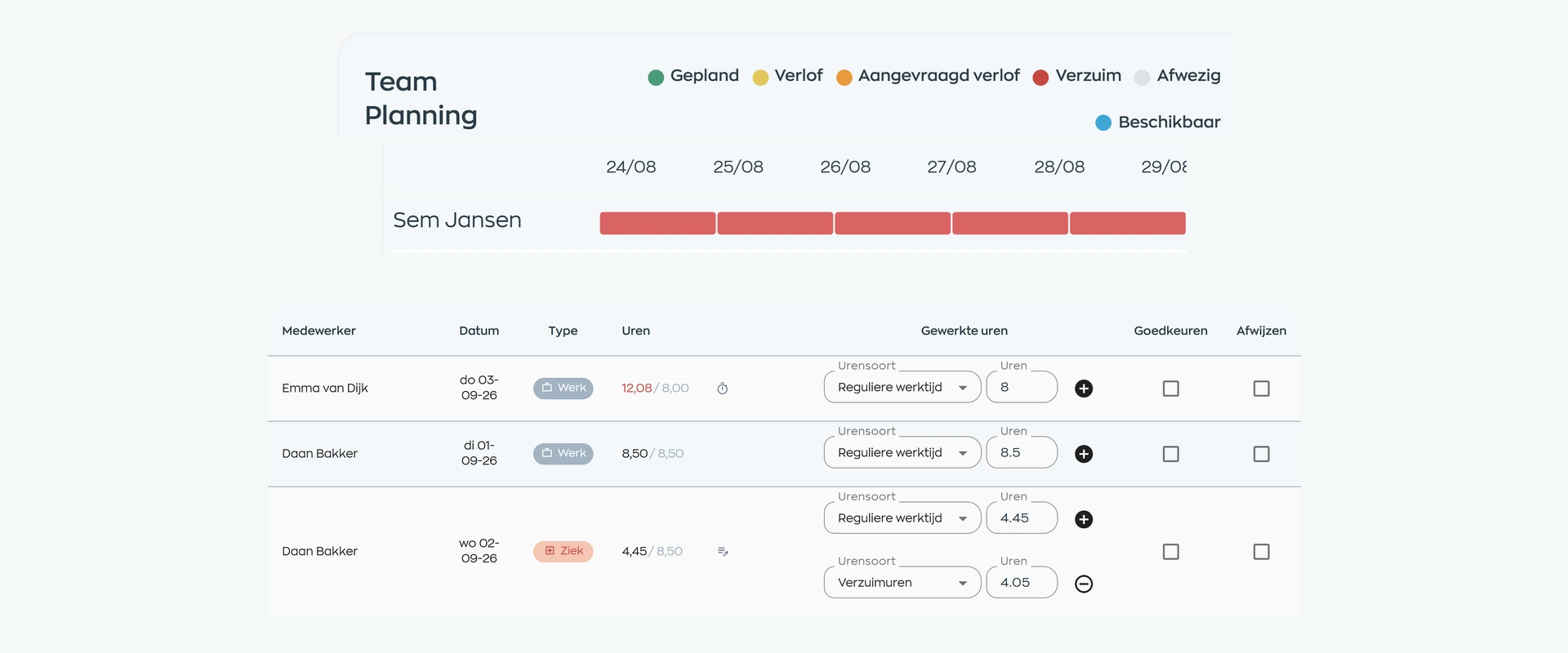 Personeelsrooster met zichtbaar verzuim naast urenfiattering met verzuimuren in WorkVine