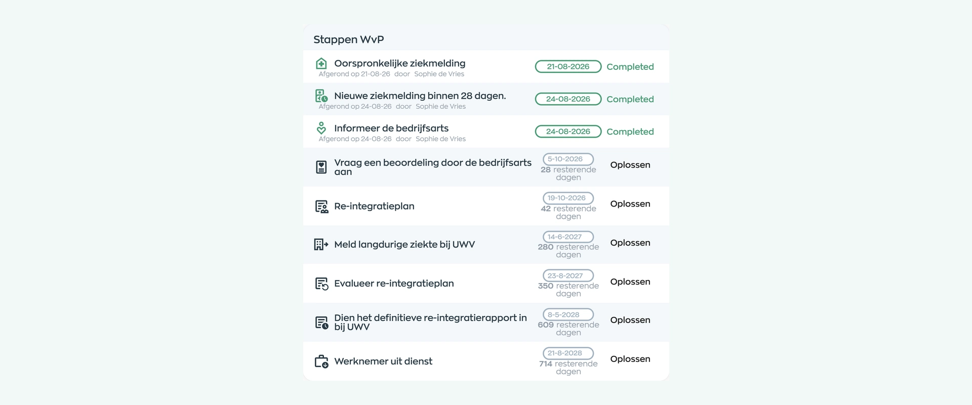 WvP-stappen met afgeronde acties, deadlines en resterende dagen in WorkVine